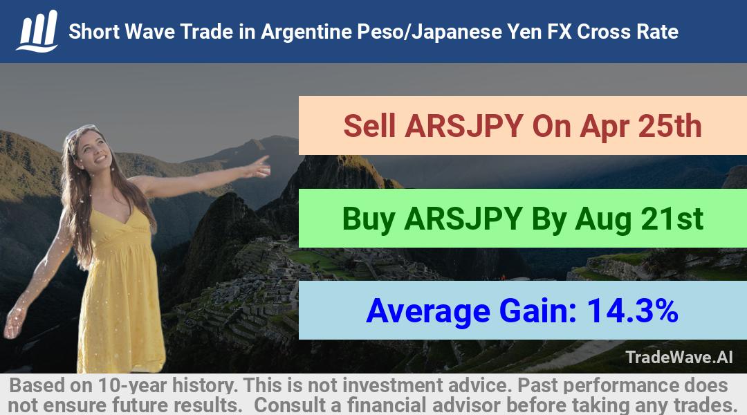 trade seasonals is a Seasonal Analytics Environment that helps inestors and traders find and analyze patterns based on time of the year. this is done by testing a date range for a financial instrument. Algoirthm also finds the top 10 opportunities daily. tradewave.ai