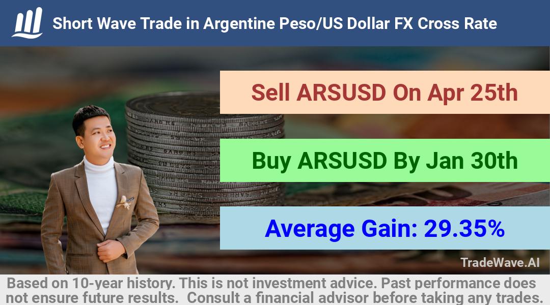 trade seasonals is a Seasonal Analytics Environment that helps inestors and traders find and analyze patterns based on time of the year. this is done by testing a date range for a financial instrument. Algoirthm also finds the top 10 opportunities daily. tradewave.ai