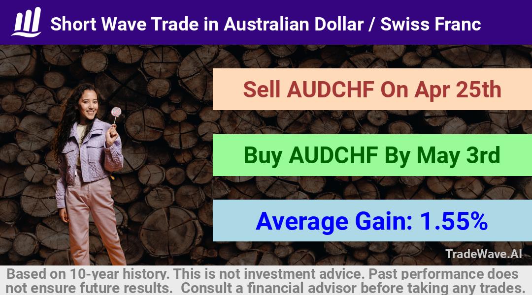 trade seasonals is a Seasonal Analytics Environment that helps inestors and traders find and analyze patterns based on time of the year. this is done by testing a date range for a financial instrument. Algoirthm also finds the top 10 opportunities daily. tradewave.ai