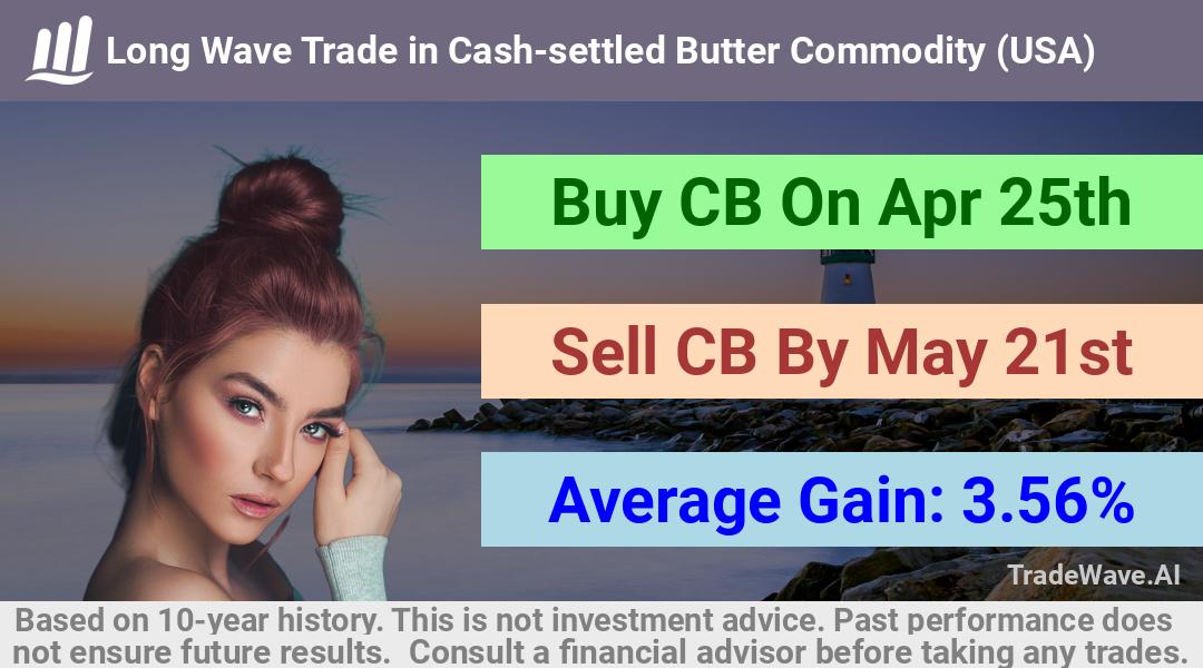 trade seasonals is a Seasonal Analytics Environment that helps inestors and traders find and analyze patterns based on time of the year. this is done by testing a date range for a financial instrument. Algoirthm also finds the top 10 opportunities daily. tradewave.ai