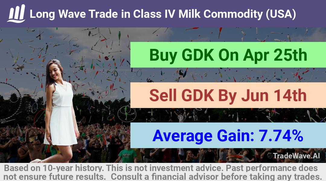 trade seasonals is a Seasonal Analytics Environment that helps inestors and traders find and analyze patterns based on time of the year. this is done by testing a date range for a financial instrument. Algoirthm also finds the top 10 opportunities daily. tradewave.ai