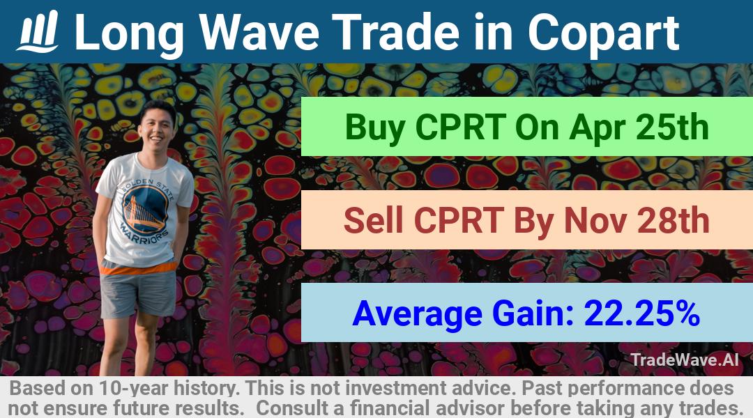 trade seasonals is a Seasonal Analytics Environment that helps inestors and traders find and analyze patterns based on time of the year. this is done by testing a date range for a financial instrument. Algoirthm also finds the top 10 opportunities daily. tradewave.ai