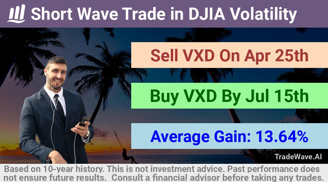 trade seasonals is a Seasonal Analytics Environment that helps inestors and traders find and analyze patterns based on time of the year. this is done by testing a date range for a financial instrument. Algoirthm also finds the top 10 opportunities daily. tradewave.ai