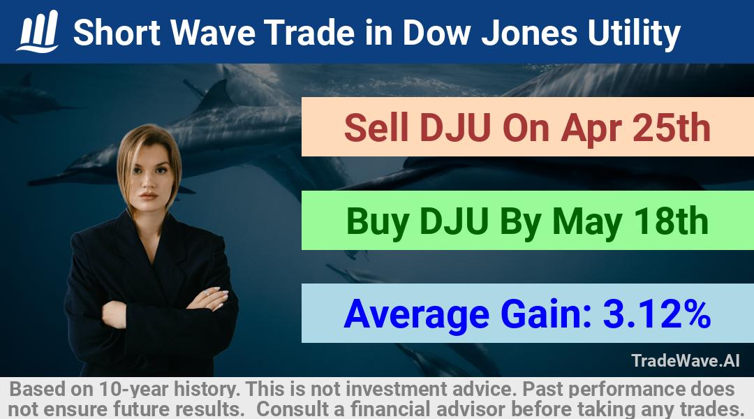 trade seasonals is a Seasonal Analytics Environment that helps inestors and traders find and analyze patterns based on time of the year. this is done by testing a date range for a financial instrument. Algoirthm also finds the top 10 opportunities daily. tradewave.ai