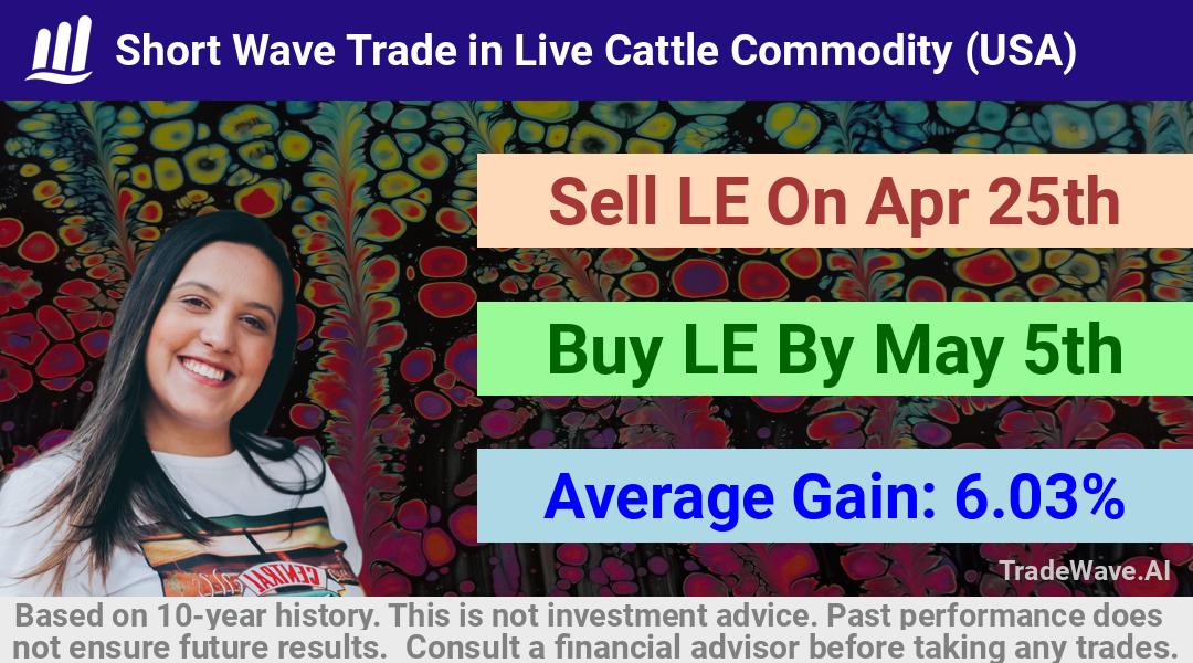 trade seasonals is a Seasonal Analytics Environment that helps inestors and traders find and analyze patterns based on time of the year. this is done by testing a date range for a financial instrument. Algoirthm also finds the top 10 opportunities daily. tradewave.ai