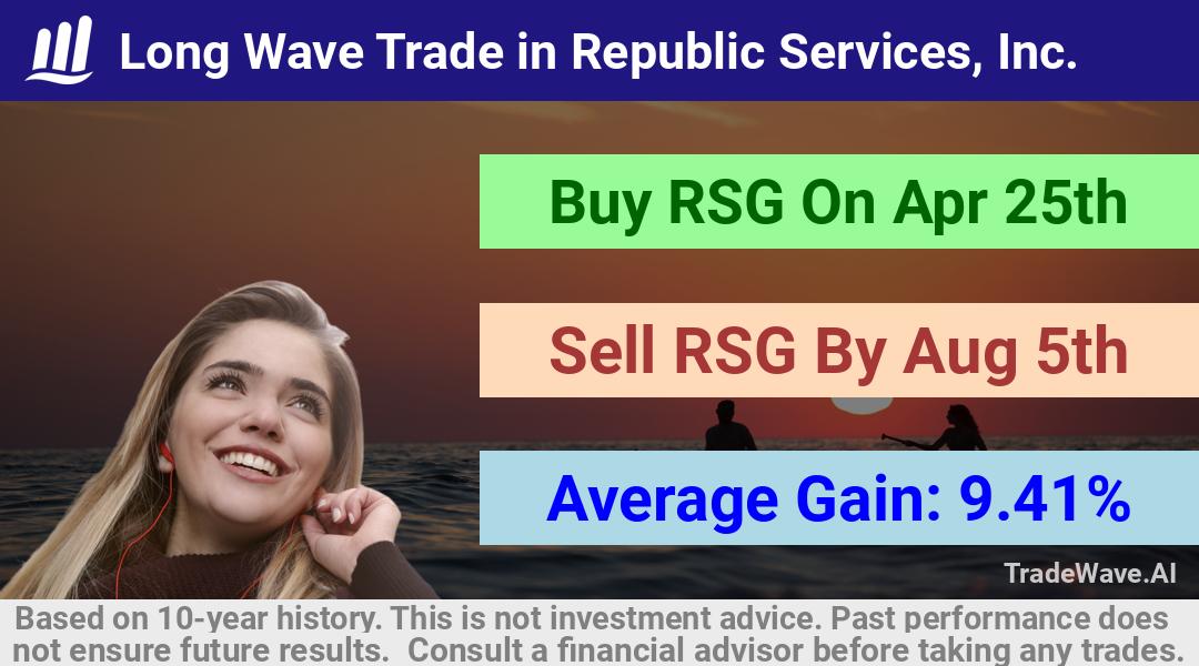 trade seasonals is a Seasonal Analytics Environment that helps inestors and traders find and analyze patterns based on time of the year. this is done by testing a date range for a financial instrument. Algoirthm also finds the top 10 opportunities daily. tradewave.ai