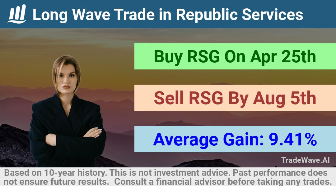 trade seasonals is a Seasonal Analytics Environment that helps inestors and traders find and analyze patterns based on time of the year. this is done by testing a date range for a financial instrument. Algoirthm also finds the top 10 opportunities daily. tradewave.ai