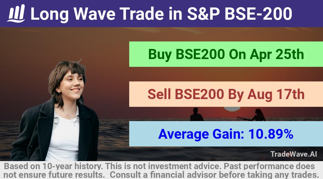 trade seasonals is a Seasonal Analytics Environment that helps inestors and traders find and analyze patterns based on time of the year. this is done by testing a date range for a financial instrument. Algoirthm also finds the top 10 opportunities daily. tradewave.ai