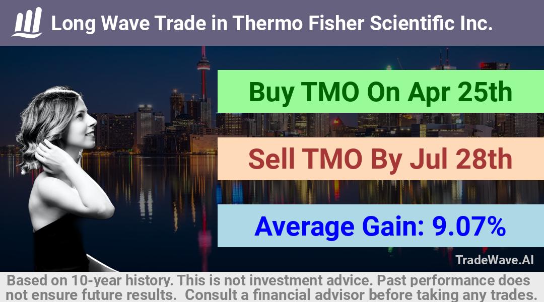 trade seasonals is a Seasonal Analytics Environment that helps inestors and traders find and analyze patterns based on time of the year. this is done by testing a date range for a financial instrument. Algoirthm also finds the top 10 opportunities daily. tradewave.ai