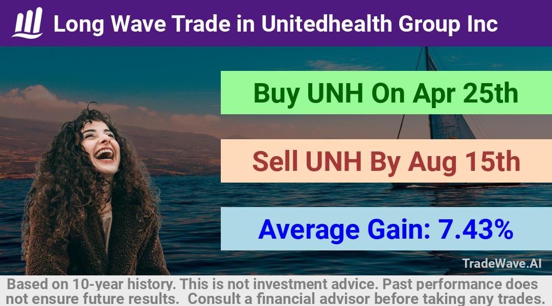 trade seasonals is a Seasonal Analytics Environment that helps inestors and traders find and analyze patterns based on time of the year. this is done by testing a date range for a financial instrument. Algoirthm also finds the top 10 opportunities daily. tradewave.ai