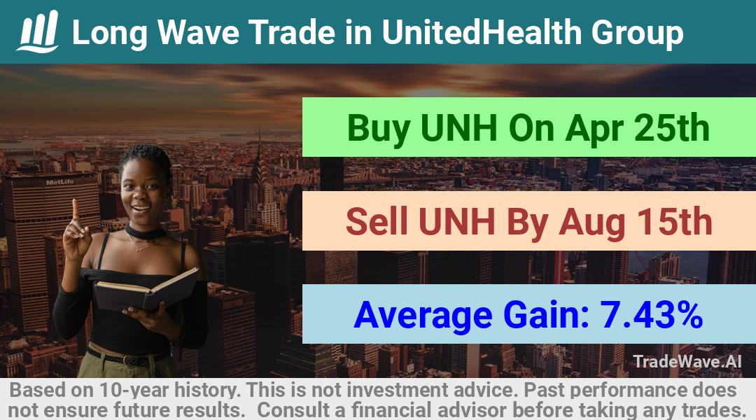 trade seasonals is a Seasonal Analytics Environment that helps inestors and traders find and analyze patterns based on time of the year. this is done by testing a date range for a financial instrument. Algoirthm also finds the top 10 opportunities daily. tradewave.ai