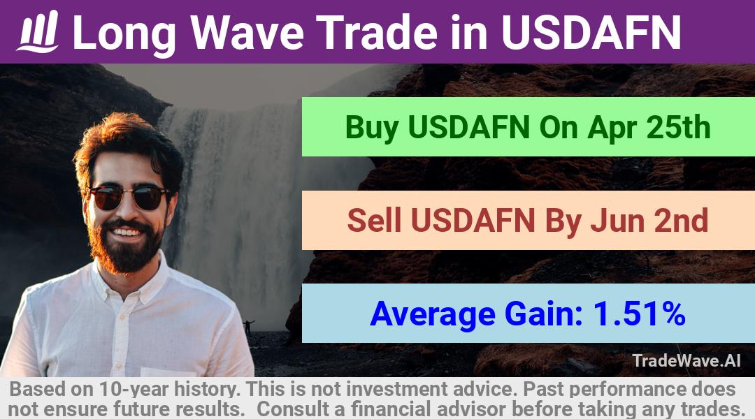 trade seasonals is a Seasonal Analytics Environment that helps inestors and traders find and analyze patterns based on time of the year. this is done by testing a date range for a financial instrument. Algoirthm also finds the top 10 opportunities daily. tradewave.ai