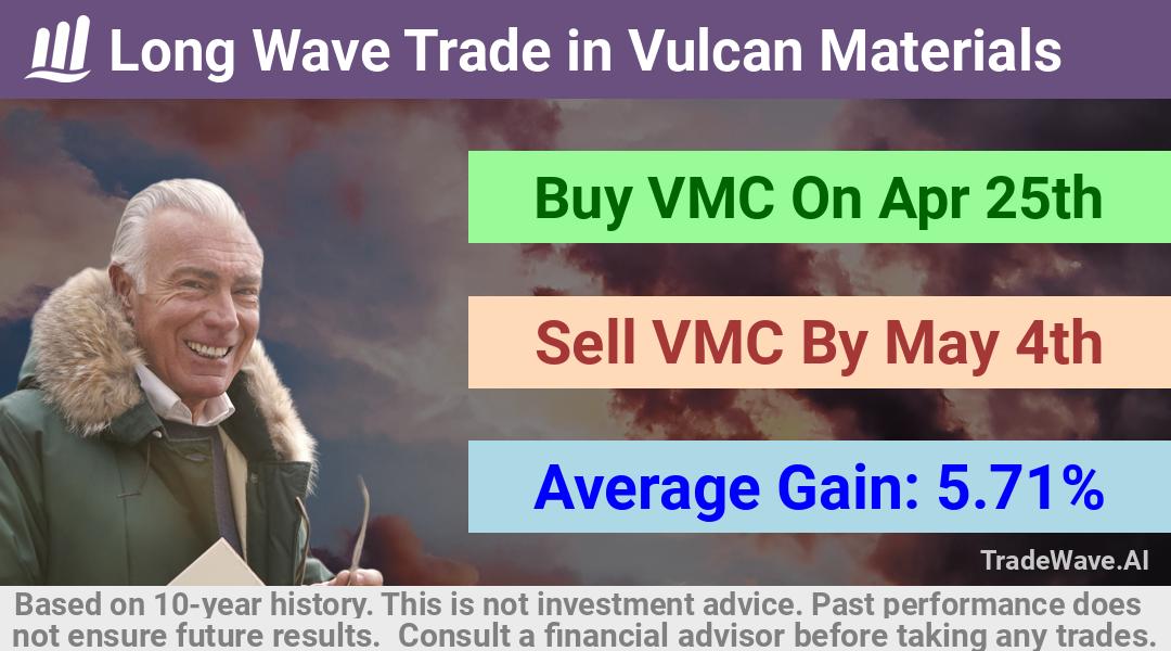 trade seasonals is a Seasonal Analytics Environment that helps inestors and traders find and analyze patterns based on time of the year. this is done by testing a date range for a financial instrument. Algoirthm also finds the top 10 opportunities daily. tradewave.ai