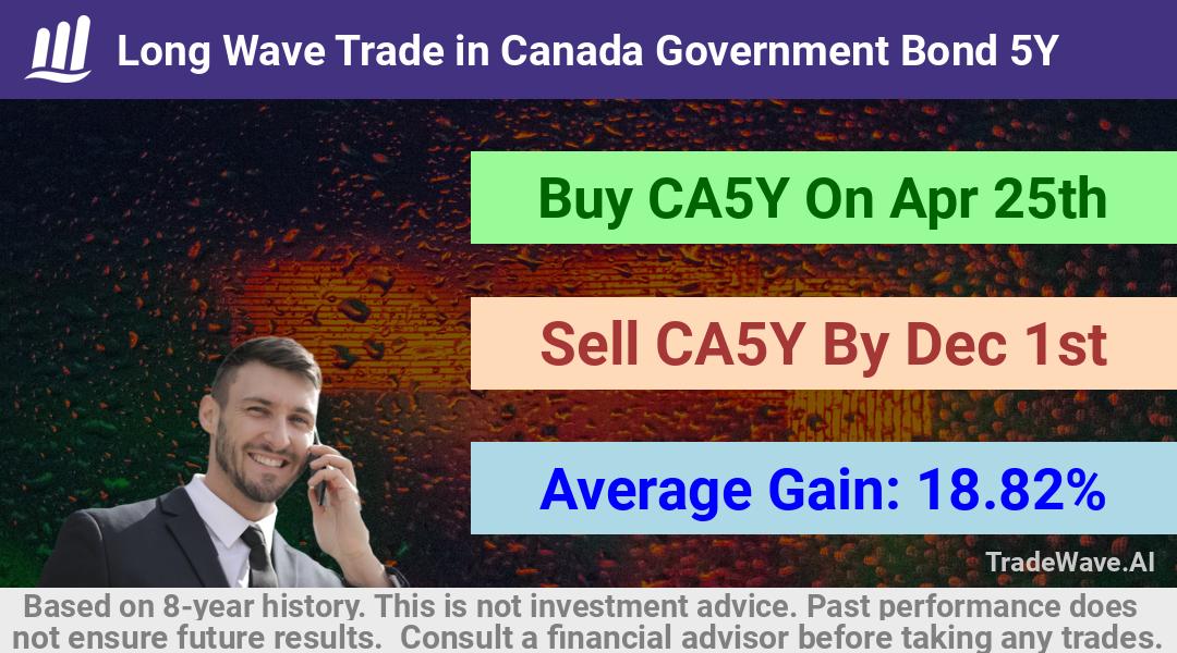 trade seasonals is a Seasonal Analytics Environment that helps inestors and traders find and analyze patterns based on time of the year. this is done by testing a date range for a financial instrument. Algoirthm also finds the top 10 opportunities daily. tradewave.ai