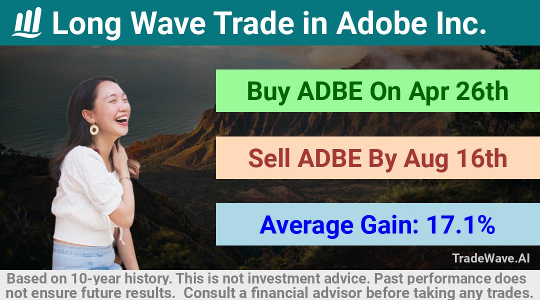 trade seasonals is a Seasonal Analytics Environment that helps inestors and traders find and analyze patterns based on time of the year. this is done by testing a date range for a financial instrument. Algoirthm also finds the top 10 opportunities daily. tradewave.ai