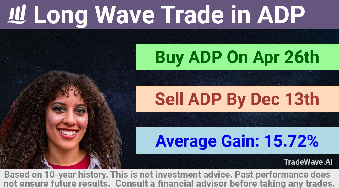 trade seasonals is a Seasonal Analytics Environment that helps inestors and traders find and analyze patterns based on time of the year. this is done by testing a date range for a financial instrument. Algoirthm also finds the top 10 opportunities daily. tradewave.ai