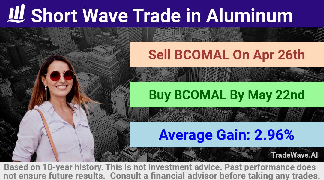 trade seasonals is a Seasonal Analytics Environment that helps inestors and traders find and analyze patterns based on time of the year. this is done by testing a date range for a financial instrument. Algoirthm also finds the top 10 opportunities daily. tradewave.ai