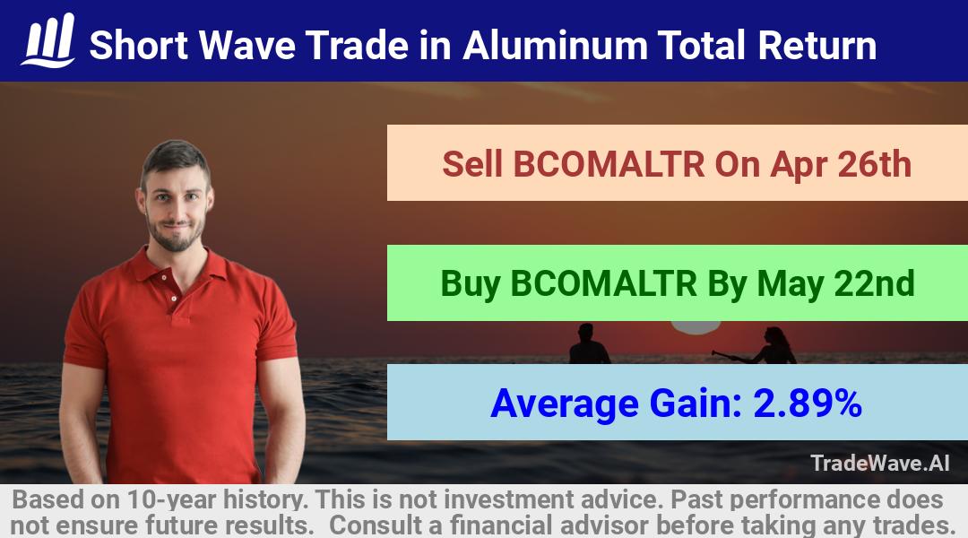 trade seasonals is a Seasonal Analytics Environment that helps inestors and traders find and analyze patterns based on time of the year. this is done by testing a date range for a financial instrument. Algoirthm also finds the top 10 opportunities daily. tradewave.ai