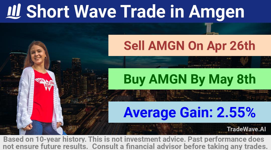 trade seasonals is a Seasonal Analytics Environment that helps inestors and traders find and analyze patterns based on time of the year. this is done by testing a date range for a financial instrument. Algoirthm also finds the top 10 opportunities daily. tradewave.ai