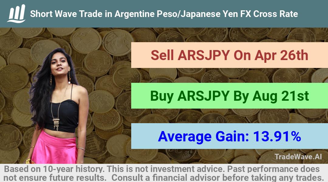 trade seasonals is a Seasonal Analytics Environment that helps inestors and traders find and analyze patterns based on time of the year. this is done by testing a date range for a financial instrument. Algoirthm also finds the top 10 opportunities daily. tradewave.ai