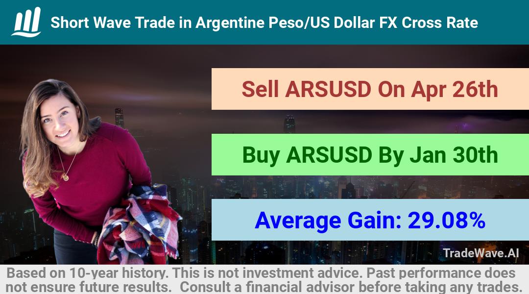 trade seasonals is a Seasonal Analytics Environment that helps inestors and traders find and analyze patterns based on time of the year. this is done by testing a date range for a financial instrument. Algoirthm also finds the top 10 opportunities daily. tradewave.ai