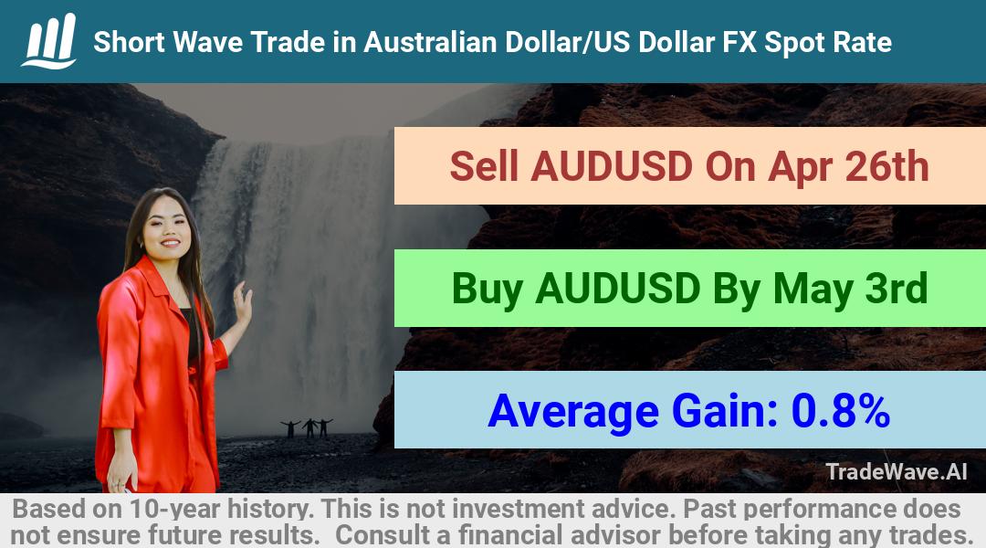 trade seasonals is a Seasonal Analytics Environment that helps inestors and traders find and analyze patterns based on time of the year. this is done by testing a date range for a financial instrument. Algoirthm also finds the top 10 opportunities daily. tradewave.ai