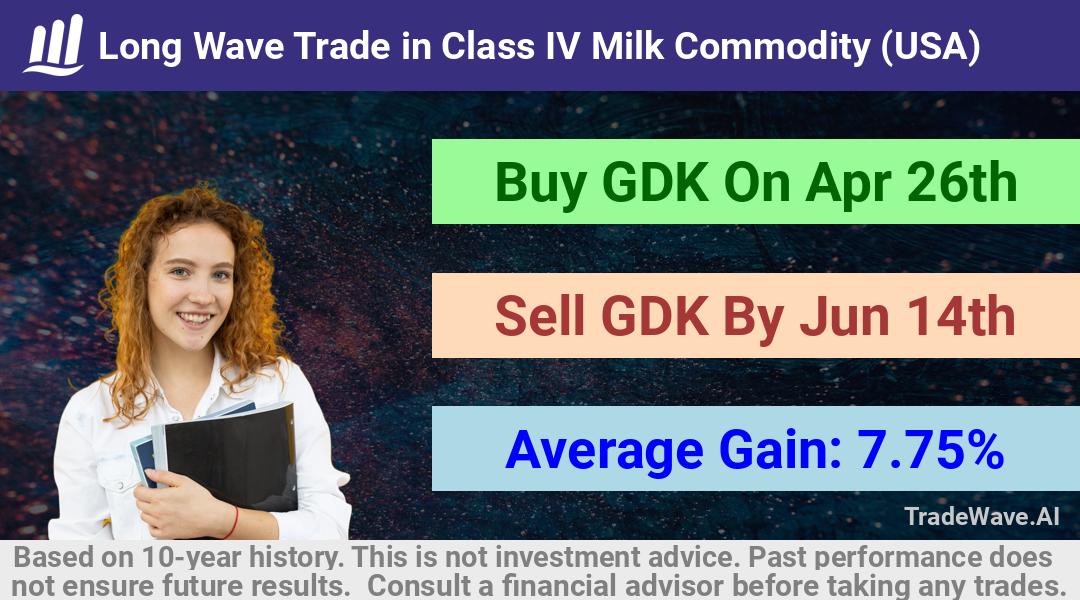 trade seasonals is a Seasonal Analytics Environment that helps inestors and traders find and analyze patterns based on time of the year. this is done by testing a date range for a financial instrument. Algoirthm also finds the top 10 opportunities daily. tradewave.ai