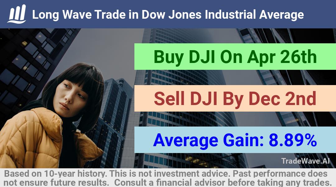 trade seasonals is a Seasonal Analytics Environment that helps inestors and traders find and analyze patterns based on time of the year. this is done by testing a date range for a financial instrument. Algoirthm also finds the top 10 opportunities daily. tradewave.ai