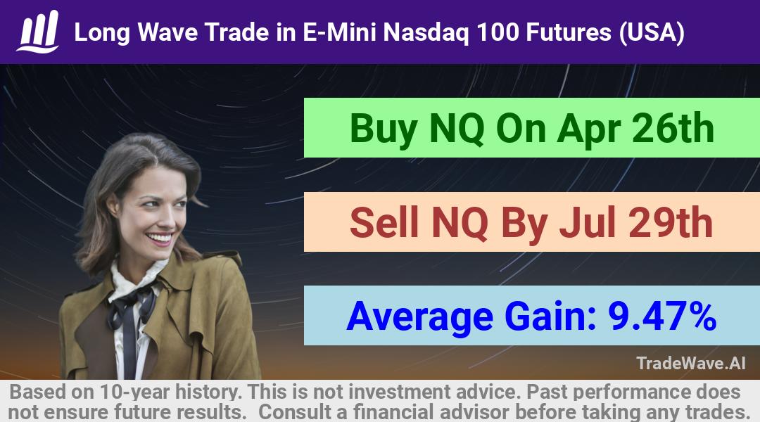 trade seasonals is a Seasonal Analytics Environment that helps inestors and traders find and analyze patterns based on time of the year. this is done by testing a date range for a financial instrument. Algoirthm also finds the top 10 opportunities daily. tradewave.ai