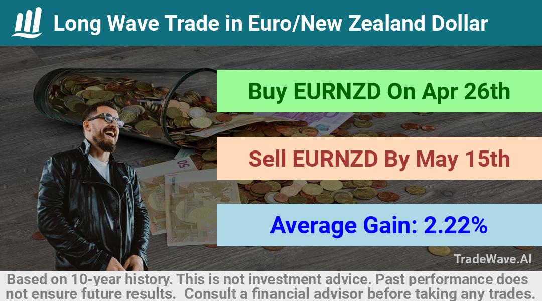 trade seasonals is a Seasonal Analytics Environment that helps inestors and traders find and analyze patterns based on time of the year. this is done by testing a date range for a financial instrument. Algoirthm also finds the top 10 opportunities daily. tradewave.ai