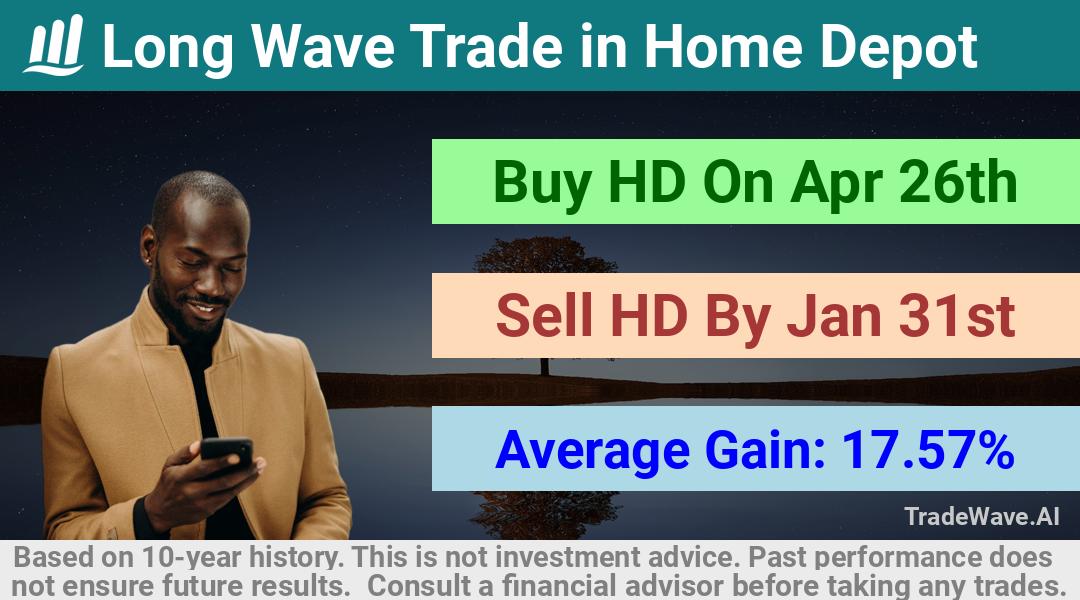 trade seasonals is a Seasonal Analytics Environment that helps inestors and traders find and analyze patterns based on time of the year. this is done by testing a date range for a financial instrument. Algoirthm also finds the top 10 opportunities daily. tradewave.ai