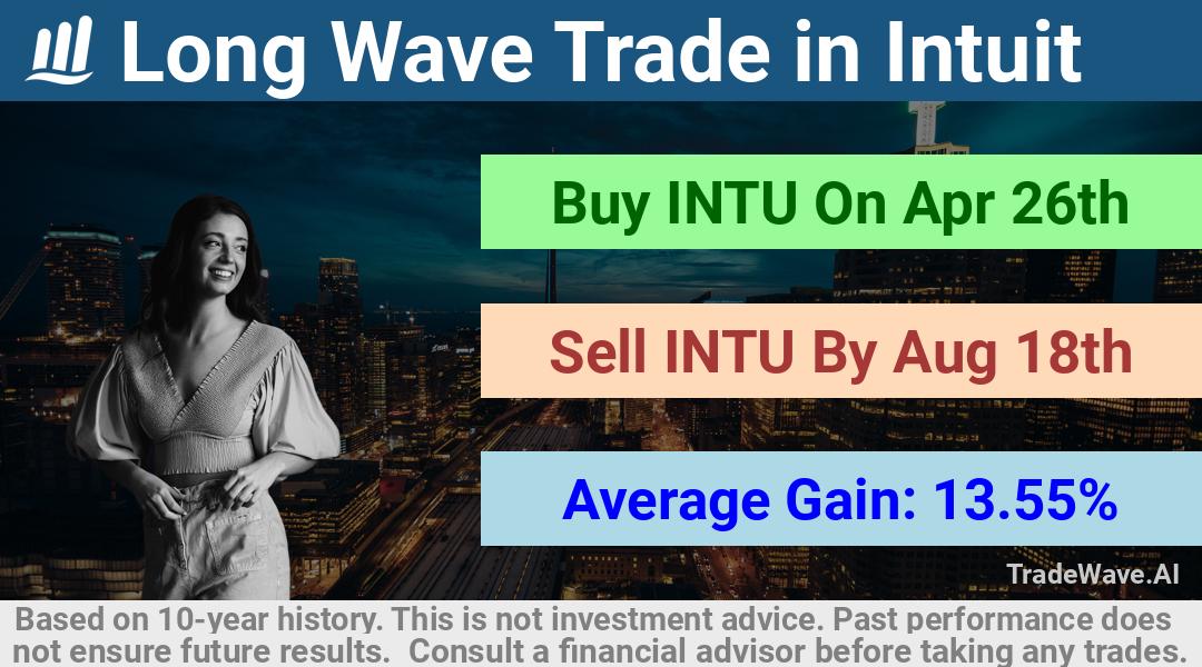 trade seasonals is a Seasonal Analytics Environment that helps inestors and traders find and analyze patterns based on time of the year. this is done by testing a date range for a financial instrument. Algoirthm also finds the top 10 opportunities daily. tradewave.ai