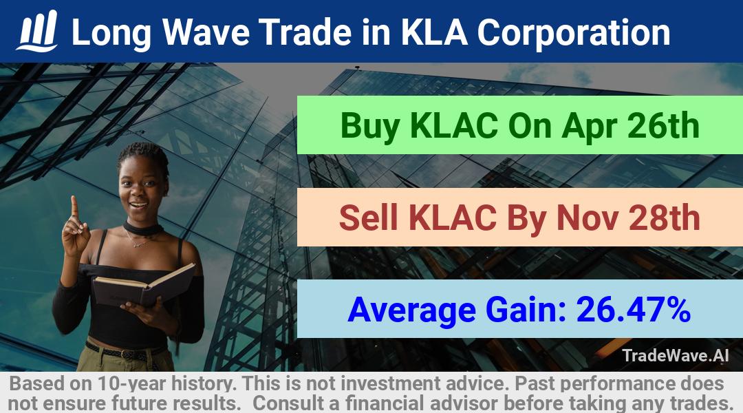 trade seasonals is a Seasonal Analytics Environment that helps inestors and traders find and analyze patterns based on time of the year. this is done by testing a date range for a financial instrument. Algoirthm also finds the top 10 opportunities daily. tradewave.ai