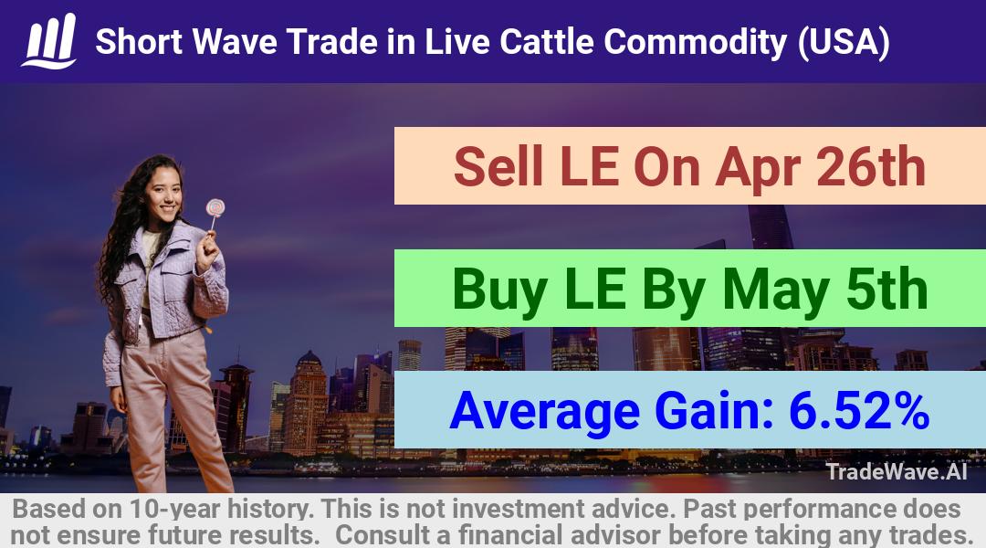 trade seasonals is a Seasonal Analytics Environment that helps inestors and traders find and analyze patterns based on time of the year. this is done by testing a date range for a financial instrument. Algoirthm also finds the top 10 opportunities daily. tradewave.ai