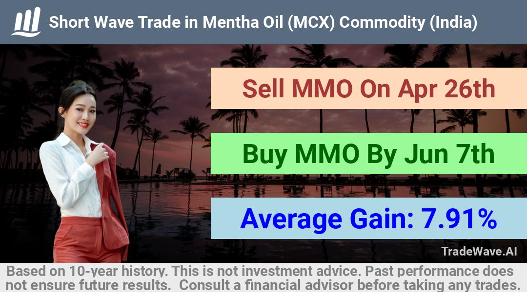 trade seasonals is a Seasonal Analytics Environment that helps inestors and traders find and analyze patterns based on time of the year. this is done by testing a date range for a financial instrument. Algoirthm also finds the top 10 opportunities daily. tradewave.ai