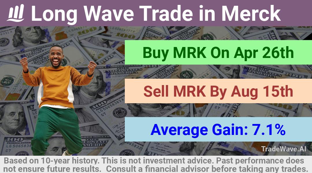 trade seasonals is a Seasonal Analytics Environment that helps inestors and traders find and analyze patterns based on time of the year. this is done by testing a date range for a financial instrument. Algoirthm also finds the top 10 opportunities daily. tradewave.ai