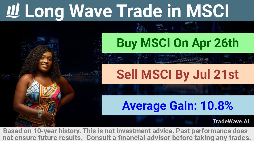 trade seasonals is a Seasonal Analytics Environment that helps inestors and traders find and analyze patterns based on time of the year. this is done by testing a date range for a financial instrument. Algoirthm also finds the top 10 opportunities daily. tradewave.ai