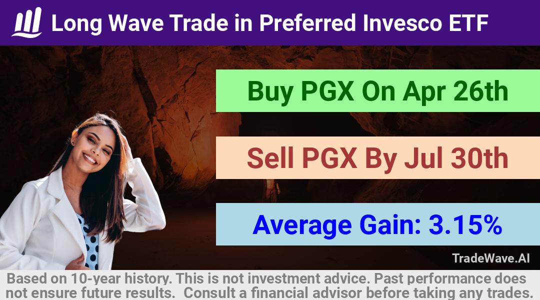 trade seasonals is a Seasonal Analytics Environment that helps inestors and traders find and analyze patterns based on time of the year. this is done by testing a date range for a financial instrument. Algoirthm also finds the top 10 opportunities daily. tradewave.ai