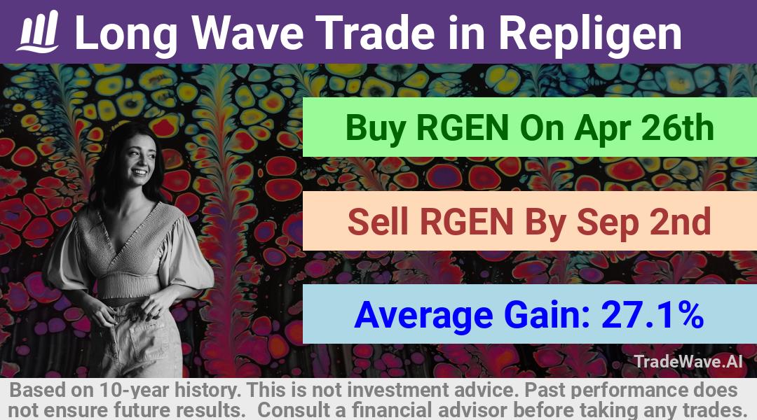 trade seasonals is a Seasonal Analytics Environment that helps inestors and traders find and analyze patterns based on time of the year. this is done by testing a date range for a financial instrument. Algoirthm also finds the top 10 opportunities daily. tradewave.ai