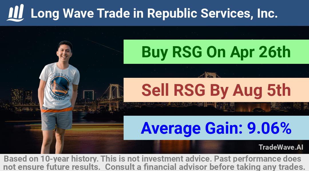 trade seasonals is a Seasonal Analytics Environment that helps inestors and traders find and analyze patterns based on time of the year. this is done by testing a date range for a financial instrument. Algoirthm also finds the top 10 opportunities daily. tradewave.ai