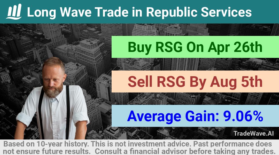 trade seasonals is a Seasonal Analytics Environment that helps inestors and traders find and analyze patterns based on time of the year. this is done by testing a date range for a financial instrument. Algoirthm also finds the top 10 opportunities daily. tradewave.ai