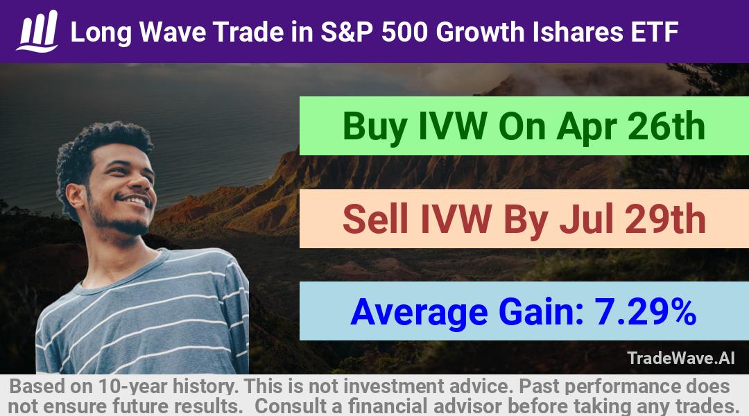 trade seasonals is a Seasonal Analytics Environment that helps inestors and traders find and analyze patterns based on time of the year. this is done by testing a date range for a financial instrument. Algoirthm also finds the top 10 opportunities daily. tradewave.ai