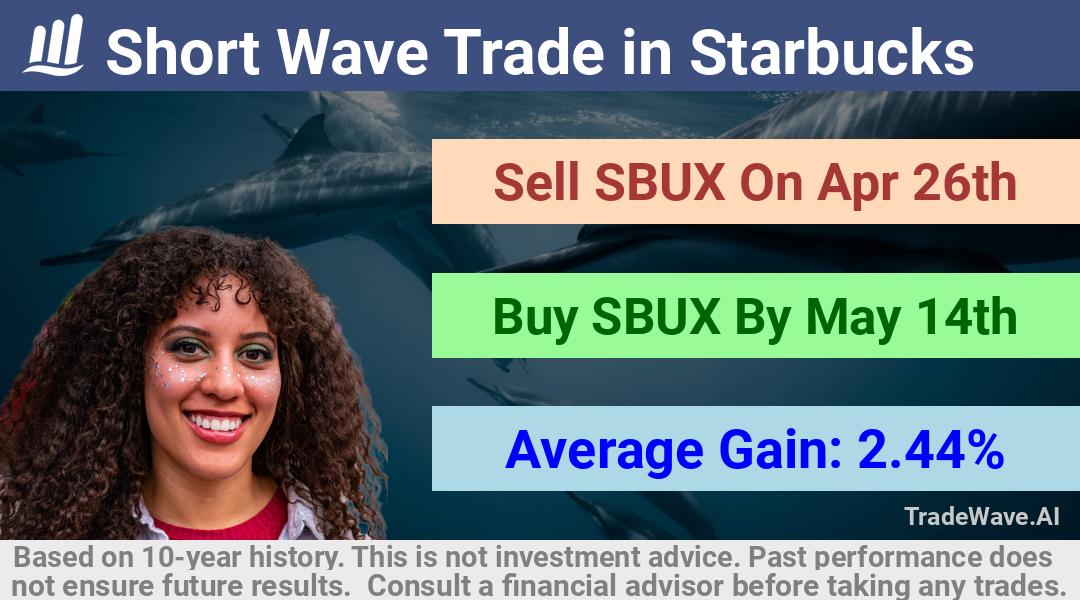 trade seasonals is a Seasonal Analytics Environment that helps inestors and traders find and analyze patterns based on time of the year. this is done by testing a date range for a financial instrument. Algoirthm also finds the top 10 opportunities daily. tradewave.ai