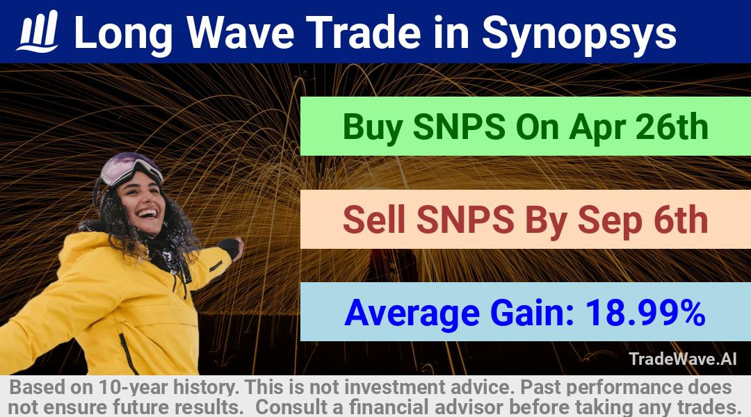 trade seasonals is a Seasonal Analytics Environment that helps inestors and traders find and analyze patterns based on time of the year. this is done by testing a date range for a financial instrument. Algoirthm also finds the top 10 opportunities daily. tradewave.ai