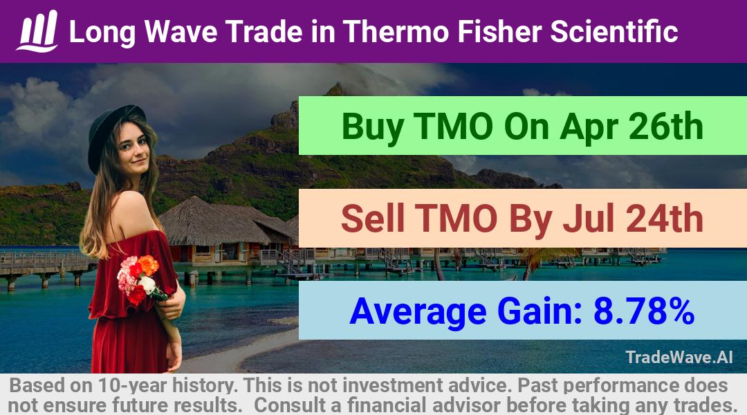 trade seasonals is a Seasonal Analytics Environment that helps inestors and traders find and analyze patterns based on time of the year. this is done by testing a date range for a financial instrument. Algoirthm also finds the top 10 opportunities daily. tradewave.ai