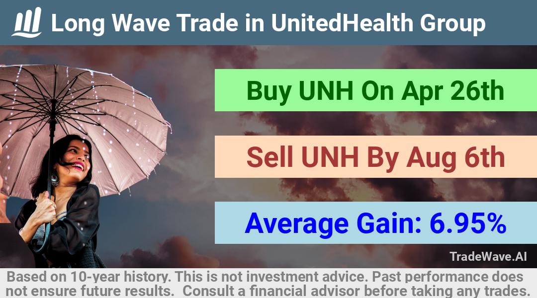 trade seasonals is a Seasonal Analytics Environment that helps inestors and traders find and analyze patterns based on time of the year. this is done by testing a date range for a financial instrument. Algoirthm also finds the top 10 opportunities daily. tradewave.ai