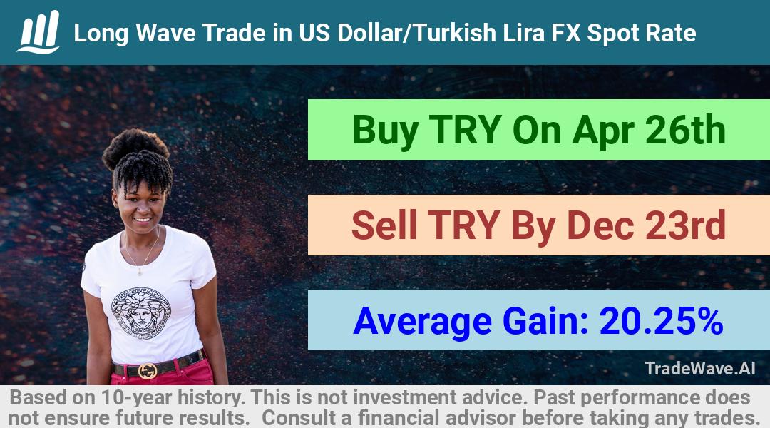 trade seasonals is a Seasonal Analytics Environment that helps inestors and traders find and analyze patterns based on time of the year. this is done by testing a date range for a financial instrument. Algoirthm also finds the top 10 opportunities daily. tradewave.ai