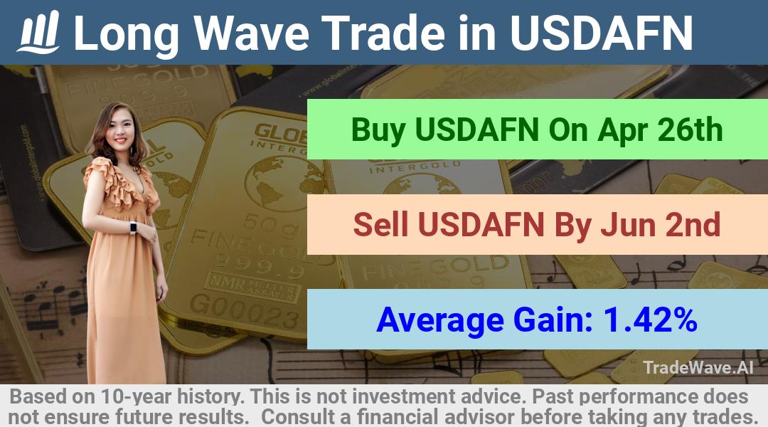 trade seasonals is a Seasonal Analytics Environment that helps inestors and traders find and analyze patterns based on time of the year. this is done by testing a date range for a financial instrument. Algoirthm also finds the top 10 opportunities daily. tradewave.ai