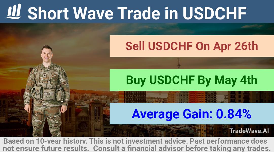 trade seasonals is a Seasonal Analytics Environment that helps inestors and traders find and analyze patterns based on time of the year. this is done by testing a date range for a financial instrument. Algoirthm also finds the top 10 opportunities daily. tradewave.ai