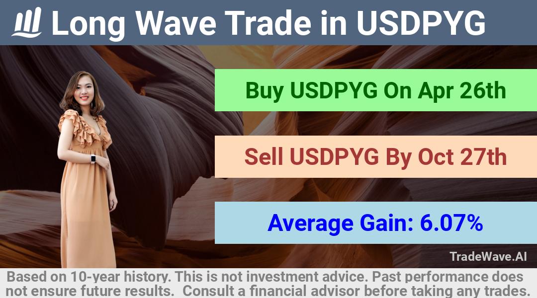 trade seasonals is a Seasonal Analytics Environment that helps inestors and traders find and analyze patterns based on time of the year. this is done by testing a date range for a financial instrument. Algoirthm also finds the top 10 opportunities daily. tradewave.ai